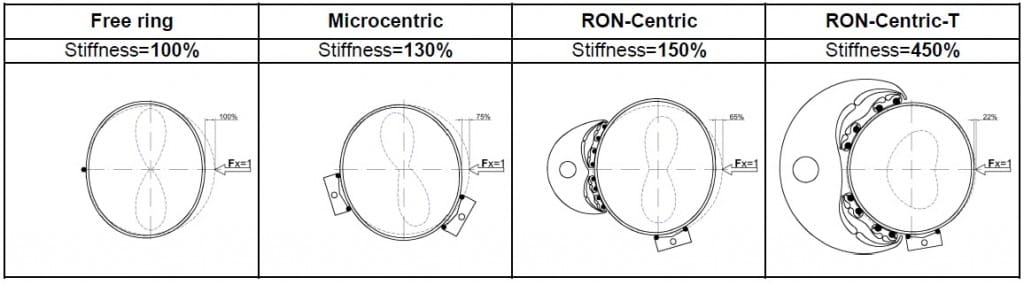 RON Centric06