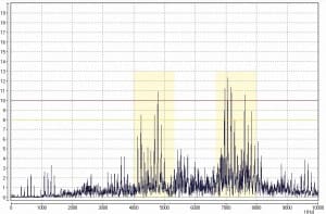 3_Broadband disturbance frequencywb