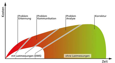 pruftechnik-cnt4
