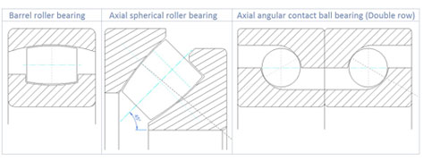 new-bearing-types-cnt