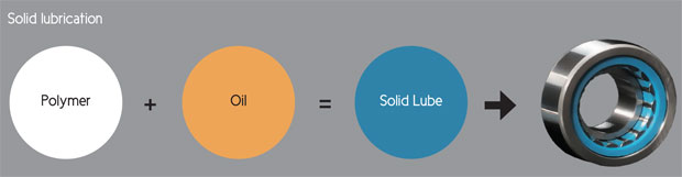 solid-lube-20042015-cnt
