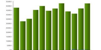 Chinese bearing prices decreased with almost 6%