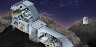 Shooting for the STARS