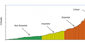Coupling Maintenance Strategies for Critical Equipment