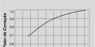 Limites de Rotação – Parâmetros Para Cálculo e Fatores de Correção
